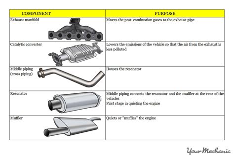 materials used in exhaust systems